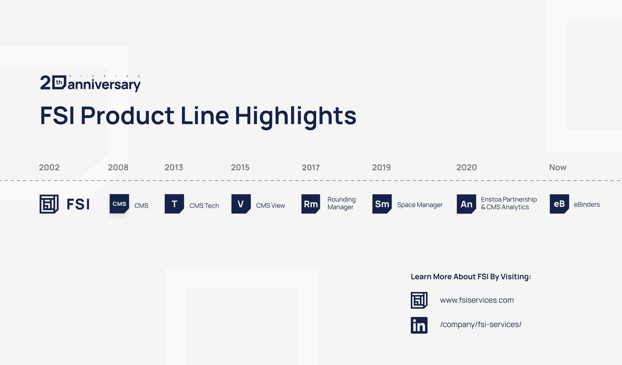 FSI product timeline